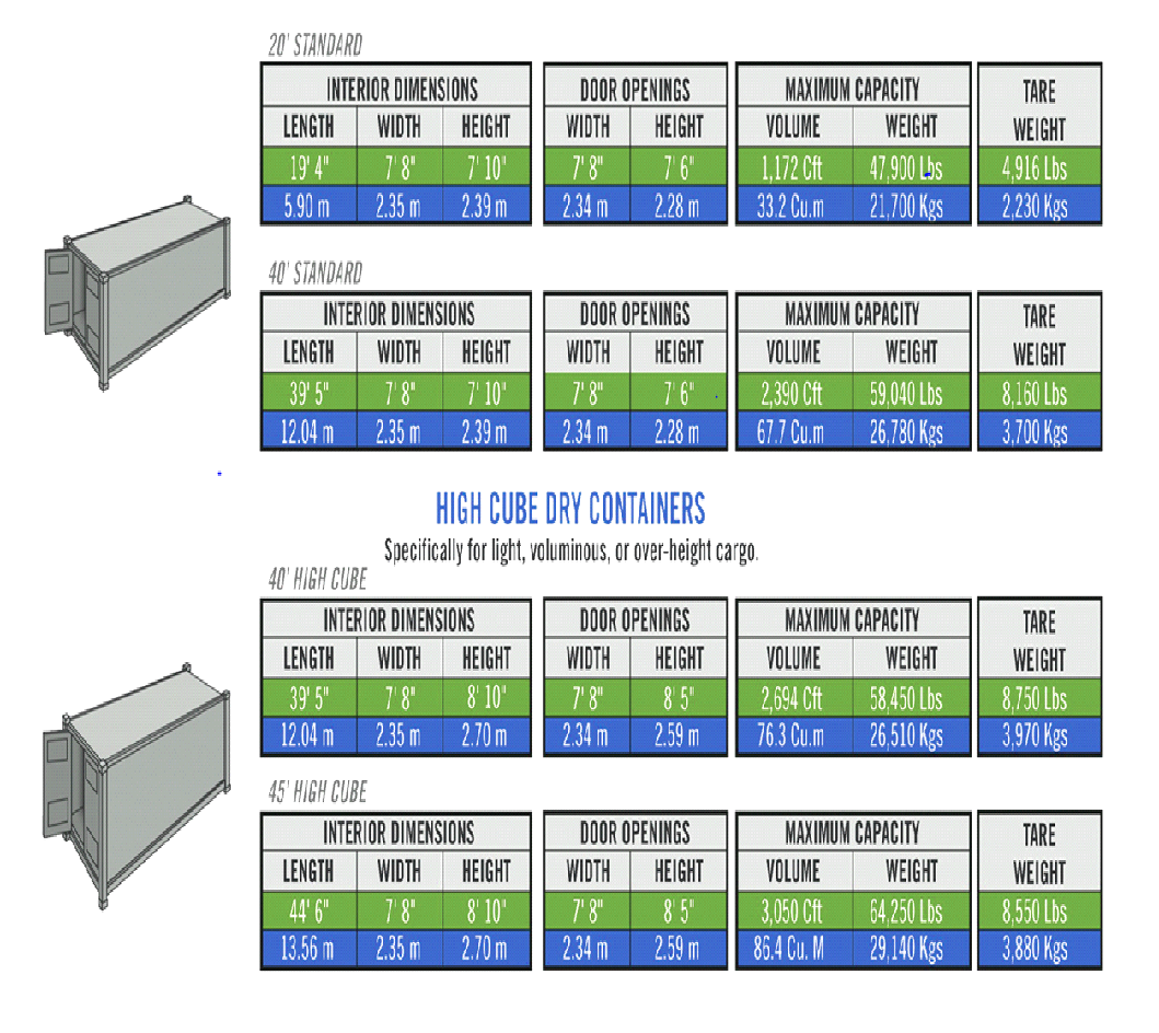 container sizes