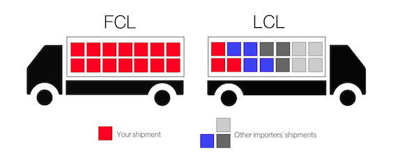 FCL-VS-LCL